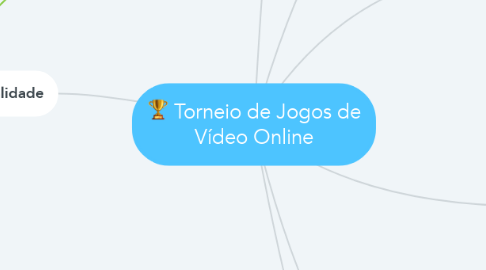 Mind Map: Torneio de Jogos de Vídeo Online