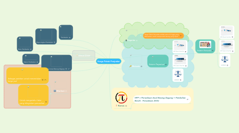 Mind Map: Harga Pokok Penjualan