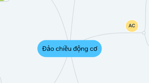 Mind Map: Đảo chiều động cơ