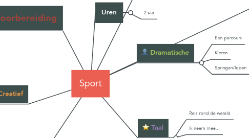 Mind Map: Sport