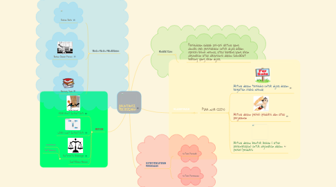 Mind Map: AKUNTANSI PERSEDIAAN