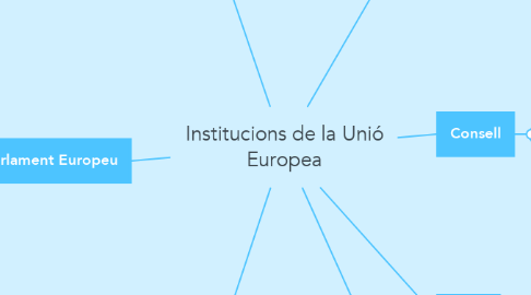 Mind Map: Institucions de la Unió Europea