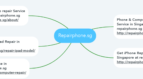 Mind Map: Repairphone.sg