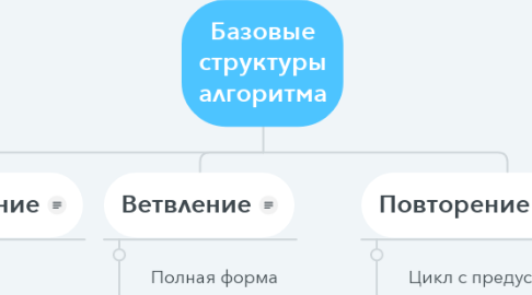 Mind Map: Базовые структуры алгоритма