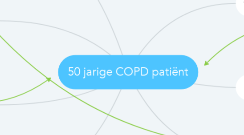 Mind Map: 50 jarige COPD patiënt