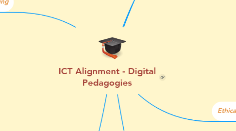 Mind Map: ICT Alignment - Digital Pedagogies