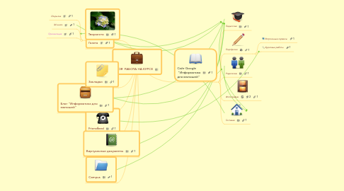 Mind Map: МОЯ РАБОТА НА КУРСЕ