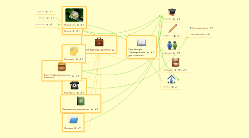 Mind Map: МОЯ  РАБОТА НА КУРСЕ