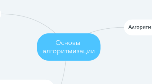 Mind Map: Основы алгоритмизации