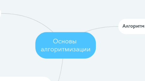 Mind Map: Основы  алгоритмизации