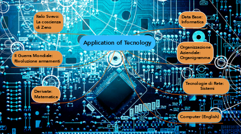 Mind Map: Application of Tecnology