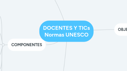 Mind Map: DOCENTES Y TICs Normas UNESCO