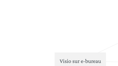 Mind Map: Visio sur e-bureau