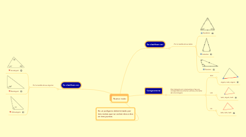 Mind Map: TRIÁNGULOS