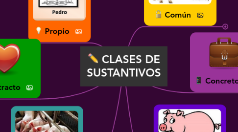 Mind Map: CLASES DE SUSTANTIVOS