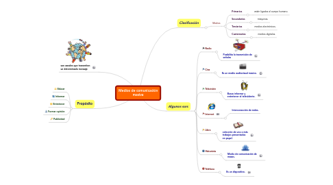 Mind Map: Medios de comunicación masiva