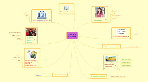 Mind Map: Uso de la Mayúscula