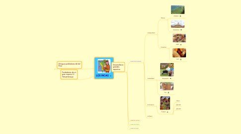 Mind Map: LOS INCAS