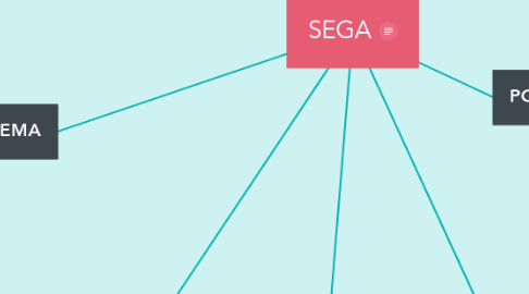 Mind Map: SEGA