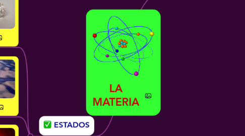 Mind Map: LA MATERIA