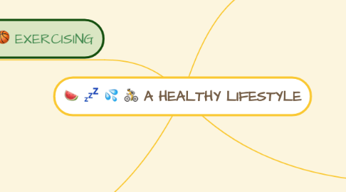 Mind Map: A HEALTHY LIFESTYLE