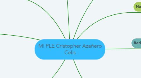 Mind Map: Mi PLE Cristopher Azañero Celis