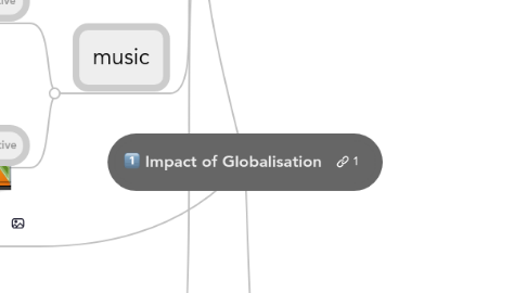 Mind Map: Impact of Globalisation