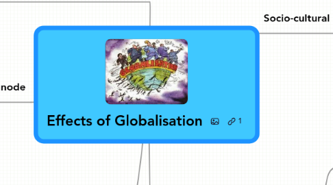 Mind Map: Effects of Globalisation