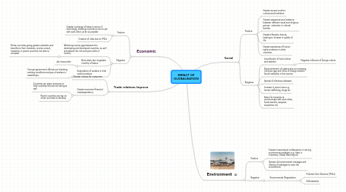 Mind Map: IMPACT OF GLOBALISATION