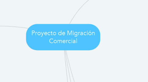 Mind Map: Proyecto de Migración Comercial