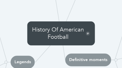 Mind Map: History Of American Football