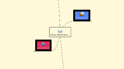 Mind Map: Enfoques de Investigación