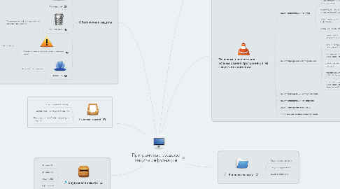 Mind Map: Программные средства защиты информации