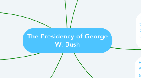 Mind Map: The Presidency of George W. Bush