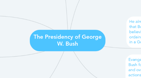 Mind Map: The Presidency of George W. Bush