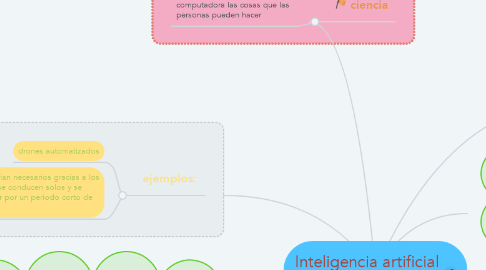 Mind Map: Inteligencia artificial emergente