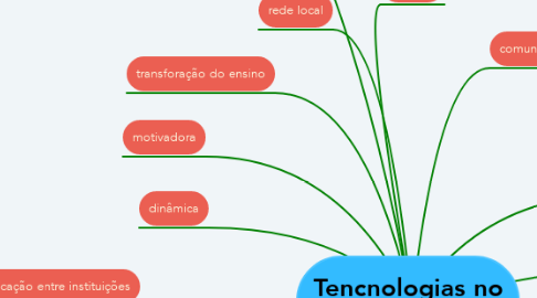 Mind Map: Tencnologias no ensino