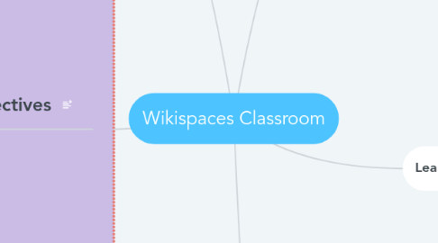 Mind Map: Wikispaces Classroom