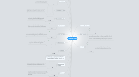 Mind Map: Causes of the civil war