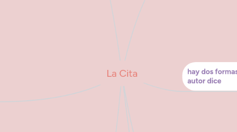 Mind Map: La Cita