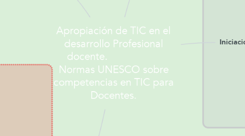 Mind Map: Apropiación de TIC en el desarrollo Profesional docente.                    Normas UNESCO sobre competencias en TIC para Docentes.