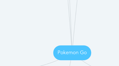 Mind Map: Pokemon Go