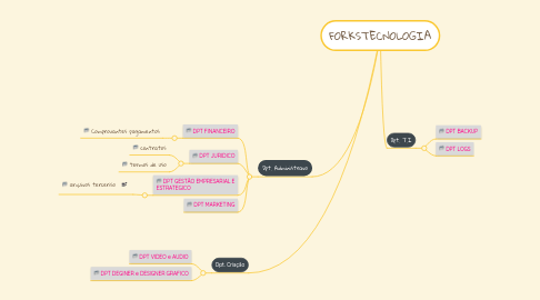 Mind Map: FORKSTECNOLOGIA