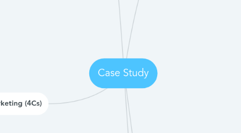 Mind Map: Case Study