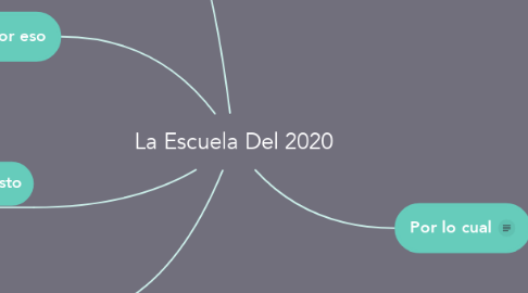 Mind Map: La Escuela Del 2020