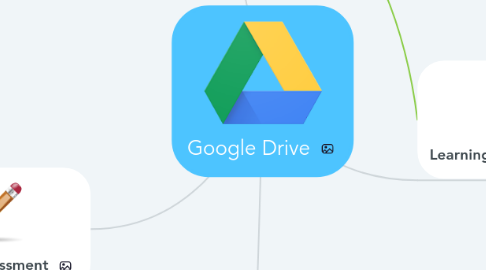 Mind Map: Google Drive