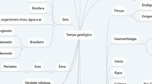 Mind Map: Tempo geológico