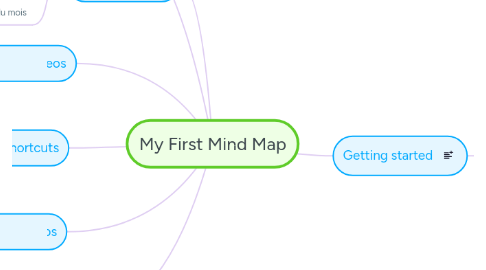 Mind Map: My First Mind Map