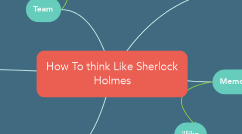 Mind Map: How To think Like Sherlock Holmes