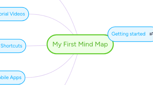 Mind Map: My First Mind Map